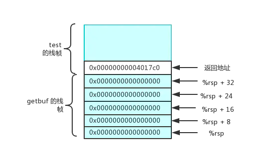 Figure1: referenced from [1]